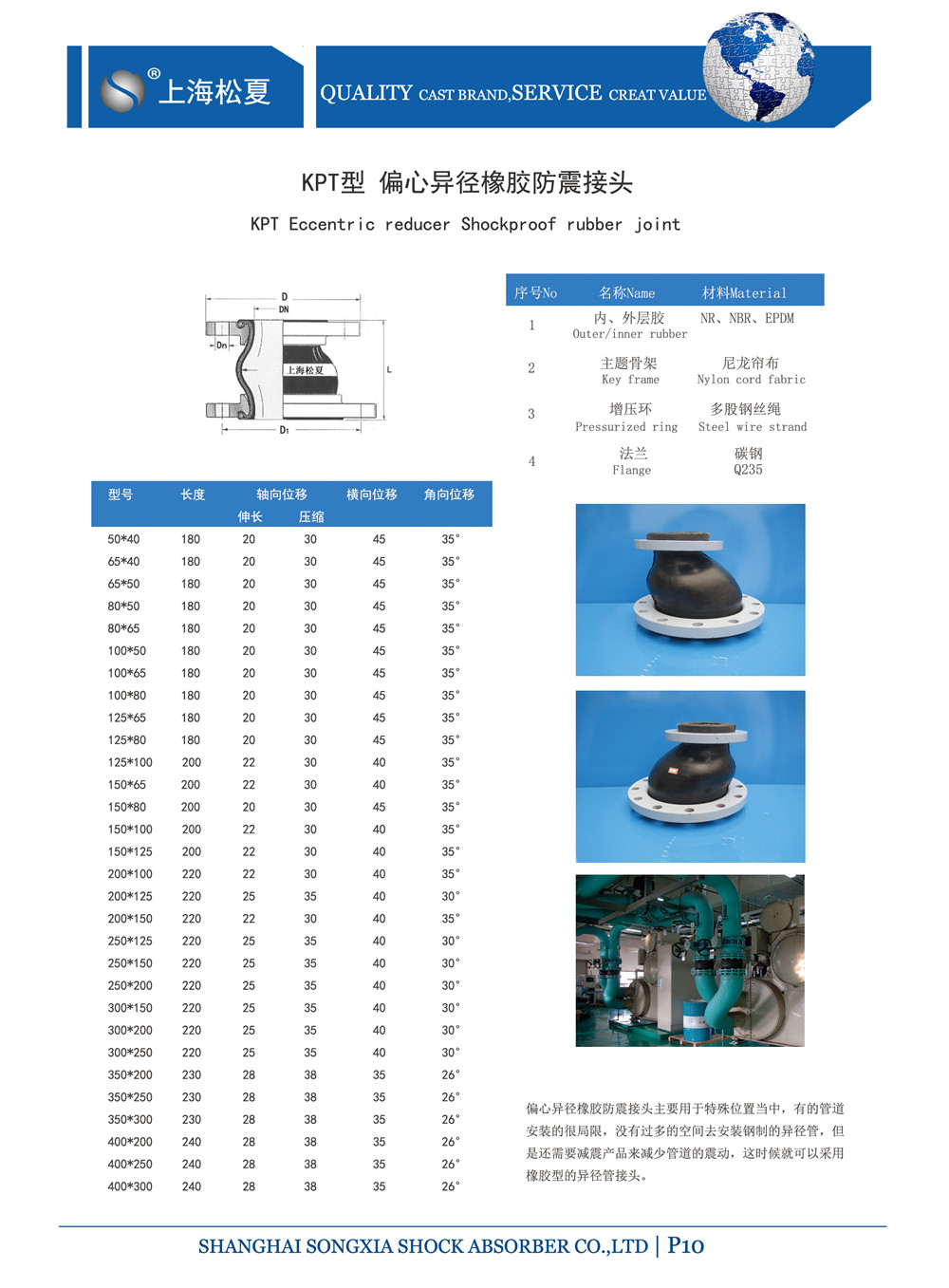偏心異徑橡膠接頭參數表 偏心異徑橡膠接頭參數表